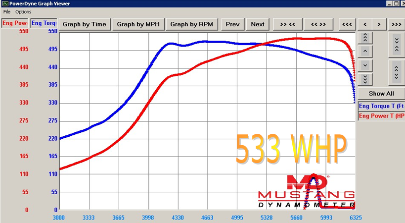 SP 7M MKIII Cast Manifold Turbo Kit